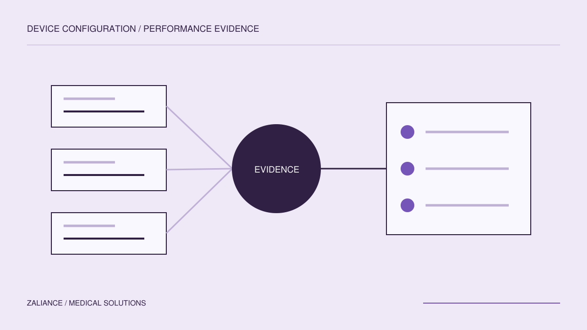 Keeping the evidence strategy current as the field evolves