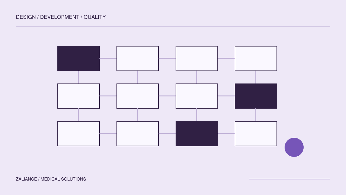 A quality system that follows the development work